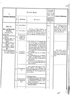 Verordnungsblatt für das Kaiserlich-Königliche Heer 18731025 Seite: 31