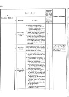 Verordnungsblatt für das Kaiserlich-Königliche Heer 18731025 Seite: 32