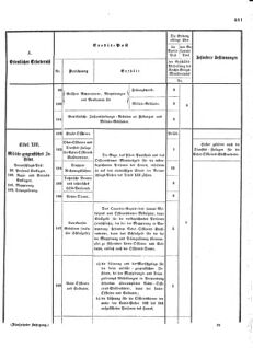 Verordnungsblatt für das Kaiserlich-Königliche Heer 18731025 Seite: 33