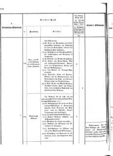 Verordnungsblatt für das Kaiserlich-Königliche Heer 18731025 Seite: 34