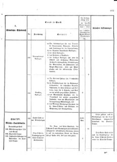 Verordnungsblatt für das Kaiserlich-Königliche Heer 18731025 Seite: 35