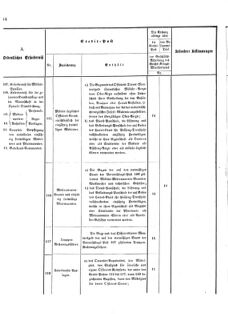 Verordnungsblatt für das Kaiserlich-Königliche Heer 18731025 Seite: 36