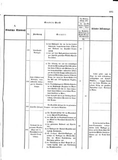 Verordnungsblatt für das Kaiserlich-Königliche Heer 18731025 Seite: 37