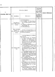 Verordnungsblatt für das Kaiserlich-Königliche Heer 18731025 Seite: 38