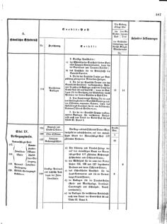 Verordnungsblatt für das Kaiserlich-Königliche Heer 18731025 Seite: 39