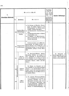 Verordnungsblatt für das Kaiserlich-Königliche Heer 18731025 Seite: 40