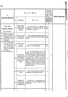 Verordnungsblatt für das Kaiserlich-Königliche Heer 18731025 Seite: 42