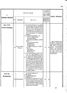 Verordnungsblatt für das Kaiserlich-Königliche Heer 18731025 Seite: 43