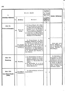 Verordnungsblatt für das Kaiserlich-Königliche Heer 18731025 Seite: 44