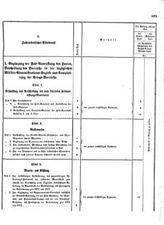 Verordnungsblatt für das Kaiserlich-Königliche Heer 18731025 Seite: 45