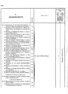 Verordnungsblatt für das Kaiserlich-Königliche Heer 18731025 Seite: 48