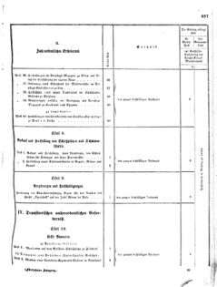 Verordnungsblatt für das Kaiserlich-Königliche Heer 18731025 Seite: 49