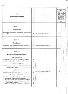 Verordnungsblatt für das Kaiserlich-Königliche Heer 18731025 Seite: 50