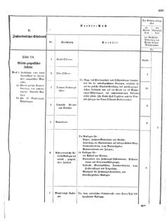 Verordnungsblatt für das Kaiserlich-Königliche Heer 18731025 Seite: 51