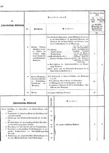 Verordnungsblatt für das Kaiserlich-Königliche Heer 18731025 Seite: 52