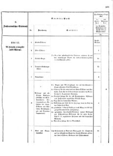 Verordnungsblatt für das Kaiserlich-Königliche Heer 18731025 Seite: 53