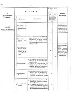 Verordnungsblatt für das Kaiserlich-Königliche Heer 18731025 Seite: 54