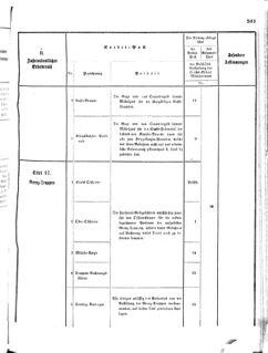 Verordnungsblatt für das Kaiserlich-Königliche Heer 18731025 Seite: 55