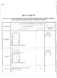 Verordnungsblatt für das Kaiserlich-Königliche Heer 18731025 Seite: 56