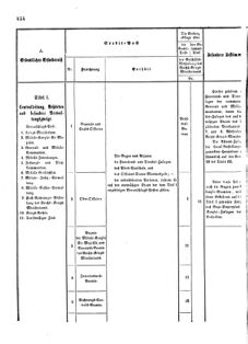 Verordnungsblatt für das Kaiserlich-Königliche Heer 18731025 Seite: 6