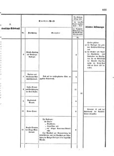 Verordnungsblatt für das Kaiserlich-Königliche Heer 18731025 Seite: 7