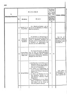 Verordnungsblatt für das Kaiserlich-Königliche Heer 18731025 Seite: 8