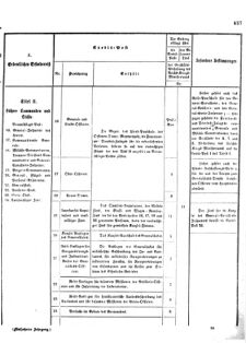 Verordnungsblatt für das Kaiserlich-Königliche Heer 18731025 Seite: 9