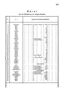 Verordnungsblatt für das Kaiserlich-Königliche Heer 18731122 Seite: 3