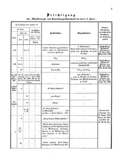 Verordnungsblatt für das Kaiserlich-Königliche Heer 18731212 Seite: 11