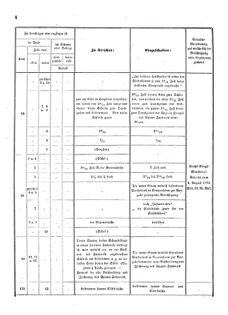 Verordnungsblatt für das Kaiserlich-Königliche Heer 18731212 Seite: 14