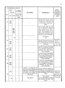 Verordnungsblatt für das Kaiserlich-Königliche Heer 18731212 Seite: 15