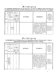 Verordnungsblatt für das Kaiserlich-Königliche Heer 18731212 Seite: 17