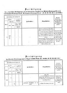 Verordnungsblatt für das Kaiserlich-Königliche Heer 18731212 Seite: 24