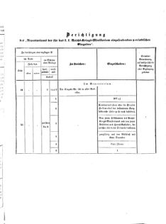 Verordnungsblatt für das Kaiserlich-Königliche Heer 18731212 Seite: 25