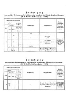 Verordnungsblatt für das Kaiserlich-Königliche Heer 18731212 Seite: 28