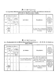 Verordnungsblatt für das Kaiserlich-Königliche Heer 18731212 Seite: 29