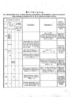 Verordnungsblatt für das Kaiserlich-Königliche Heer 18731212 Seite: 3