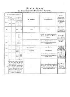 Verordnungsblatt für das Kaiserlich-Königliche Heer 18731212 Seite: 32