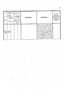 Verordnungsblatt für das Kaiserlich-Königliche Heer 18731212 Seite: 33