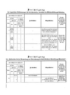 Verordnungsblatt für das Kaiserlich-Königliche Heer 18731212 Seite: 38