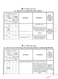 Verordnungsblatt für das Kaiserlich-Königliche Heer 18731212 Seite: 41