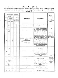 Verordnungsblatt für das Kaiserlich-Königliche Heer 18731212 Seite: 9