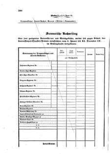 Verordnungsblatt für das Kaiserlich-Königliche Heer 18731219 Seite: 8