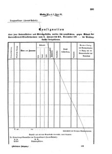 Verordnungsblatt für das Kaiserlich-Königliche Heer 18731219 Seite: 9