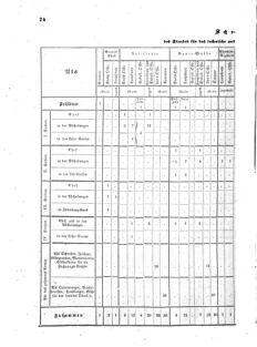 Verordnungsblatt für das Kaiserlich-Königliche Heer 18731223 Seite: 36