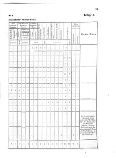 Verordnungsblatt für das Kaiserlich-Königliche Heer 18731223 Seite: 37