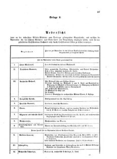 Verordnungsblatt für das Kaiserlich-Königliche Heer 18731223 Seite: 39