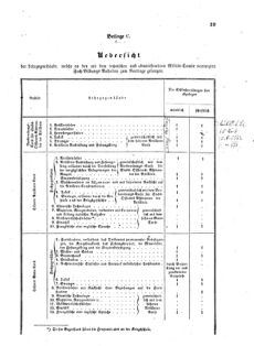 Verordnungsblatt für das Kaiserlich-Königliche Heer 18731223 Seite: 41