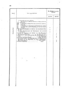 Verordnungsblatt für das Kaiserlich-Königliche Heer 18731223 Seite: 42