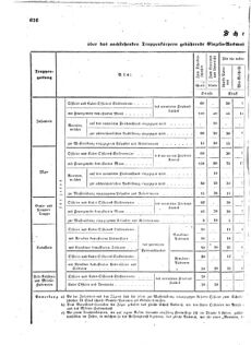 Verordnungsblatt für das Kaiserlich-Königliche Heer 18731231 Seite: 18